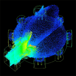 Velocity distribution